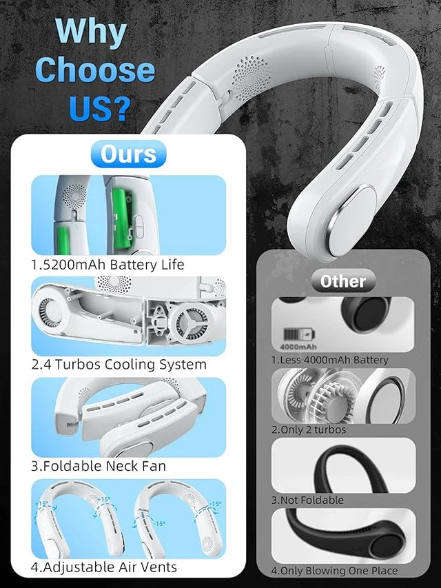 Tp MaX PoRtAbLe BlAdElEsS NeCk FaN ReChArGeAbLe HaNdS FrEe PeRsOnAl CoOlInG FaN | 360° AiRfLoW WeArAbLe NeCk FaN | 3 SpEeD USB ReChArGeAbLe MiNi FaN FoR TrAvEl OfFiCe HoMe OuTdOoR SuMmEr UsE (cd_rom)